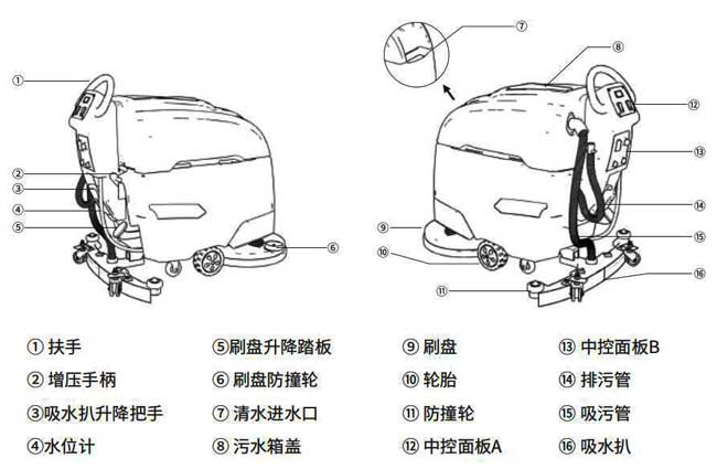 揚子X4手推式洗地機詳細(xì)說明